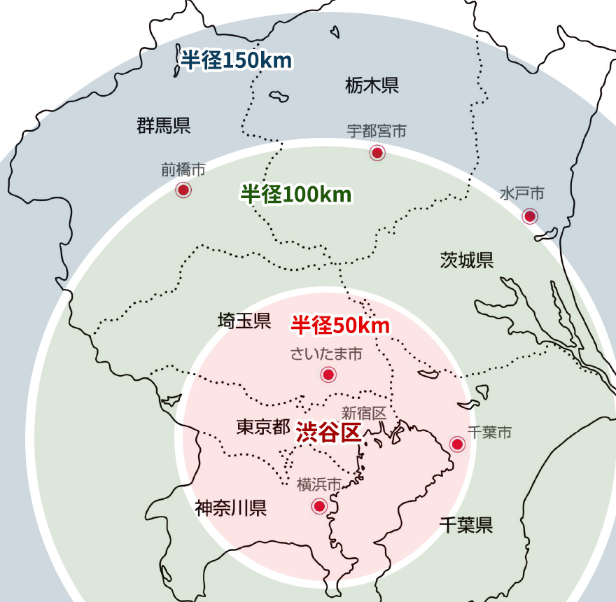 渋谷駅からの距離の目安MAP